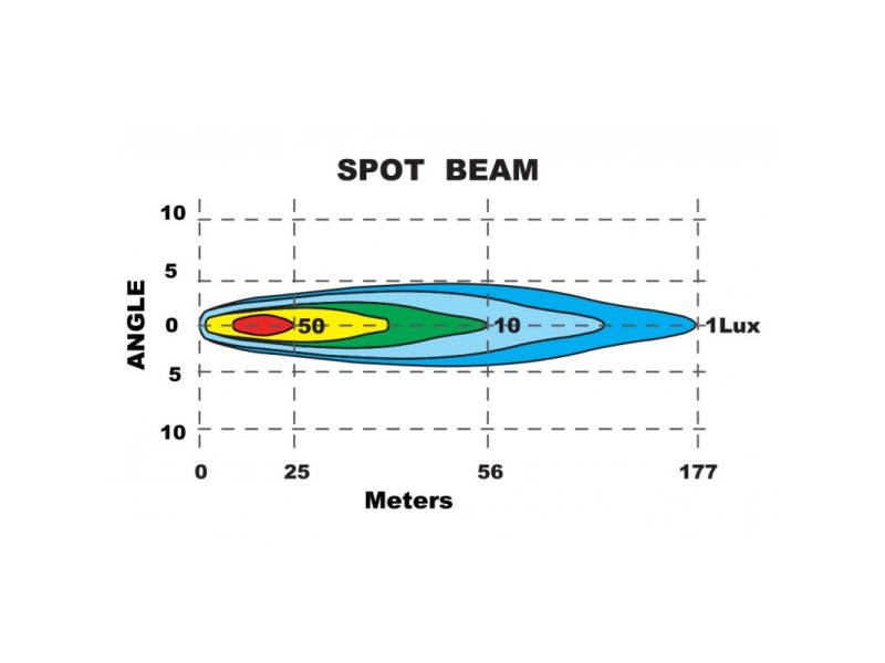 barre-led-spot-beam-2-led-20w-1800-lumens-avec-fixation-inferieure-obi-led2-s